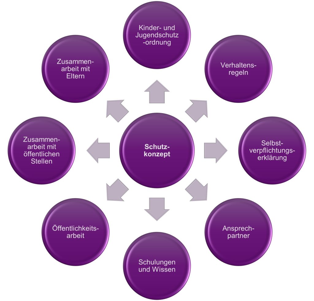 Schutzkonzept